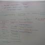 brainstorming.gruppe2.tut3-2.jpg