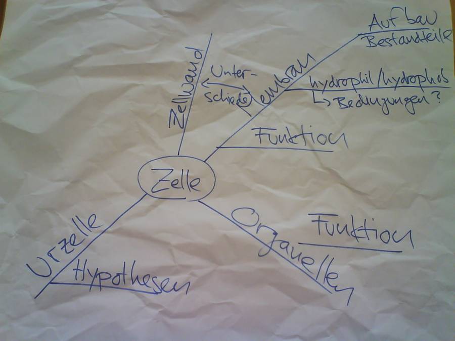mindmap.gruppe1.tut3.jpg