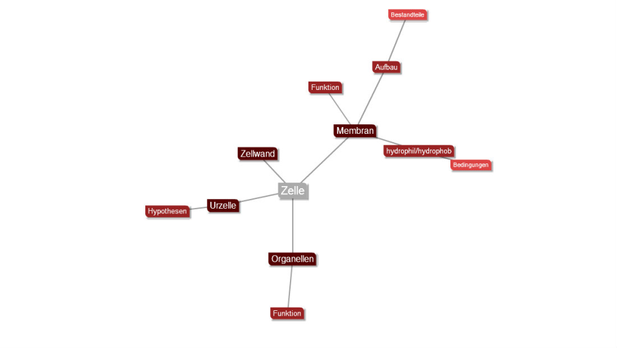 text2mindmap.gruppe1.tut3.png