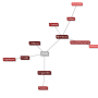 text2mindmap.gruppe1.tut3.png