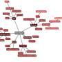 text2mindmap.gruppe2.08.09.15.jpg