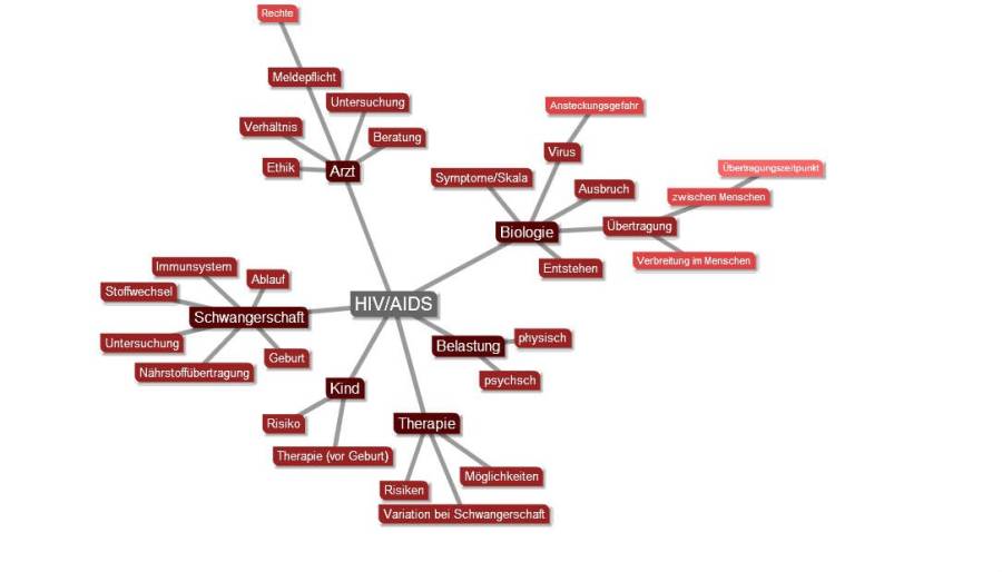 text2mindmap.gruppe2.tut1.jpg