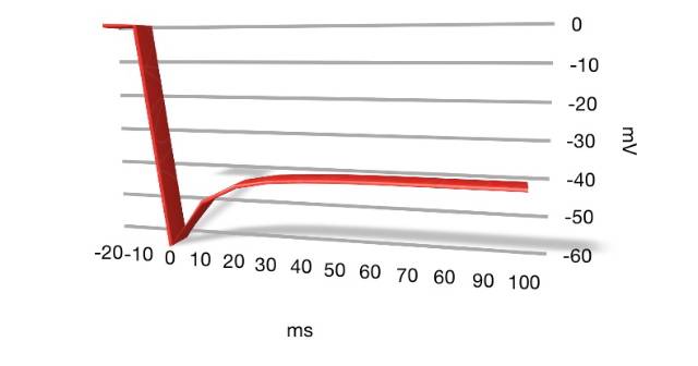 tutorium5.graphik.numbers.jpg