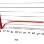 tutorium5.graphik.numbers.jpg