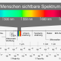 tutorium9.electromagnetic_spectrum_c.png